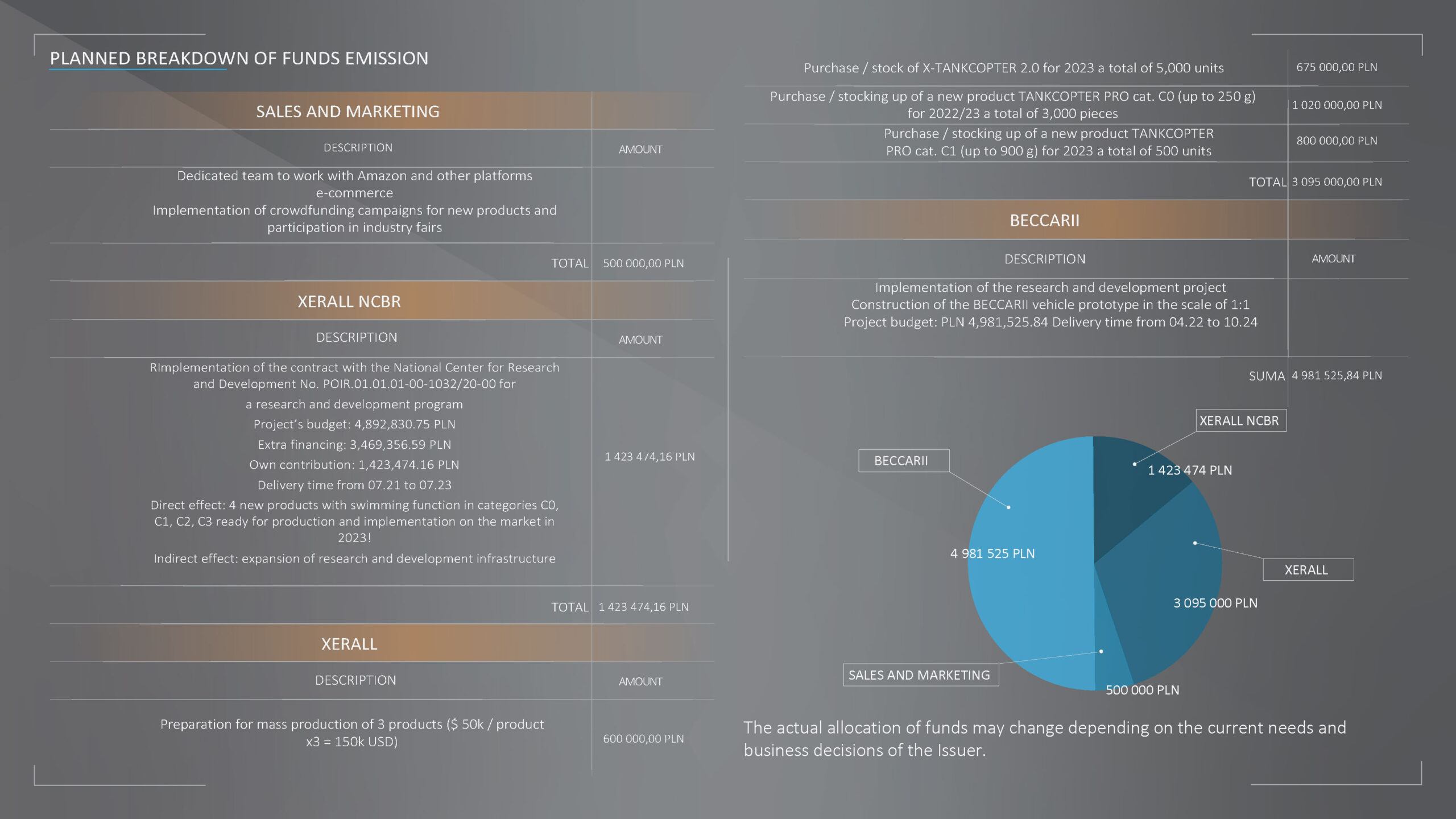 BTECHNOLOGY_WHITEPAPER en_Page_17